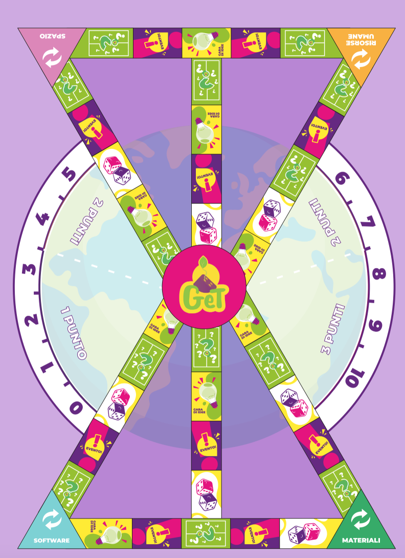 getland_gioco